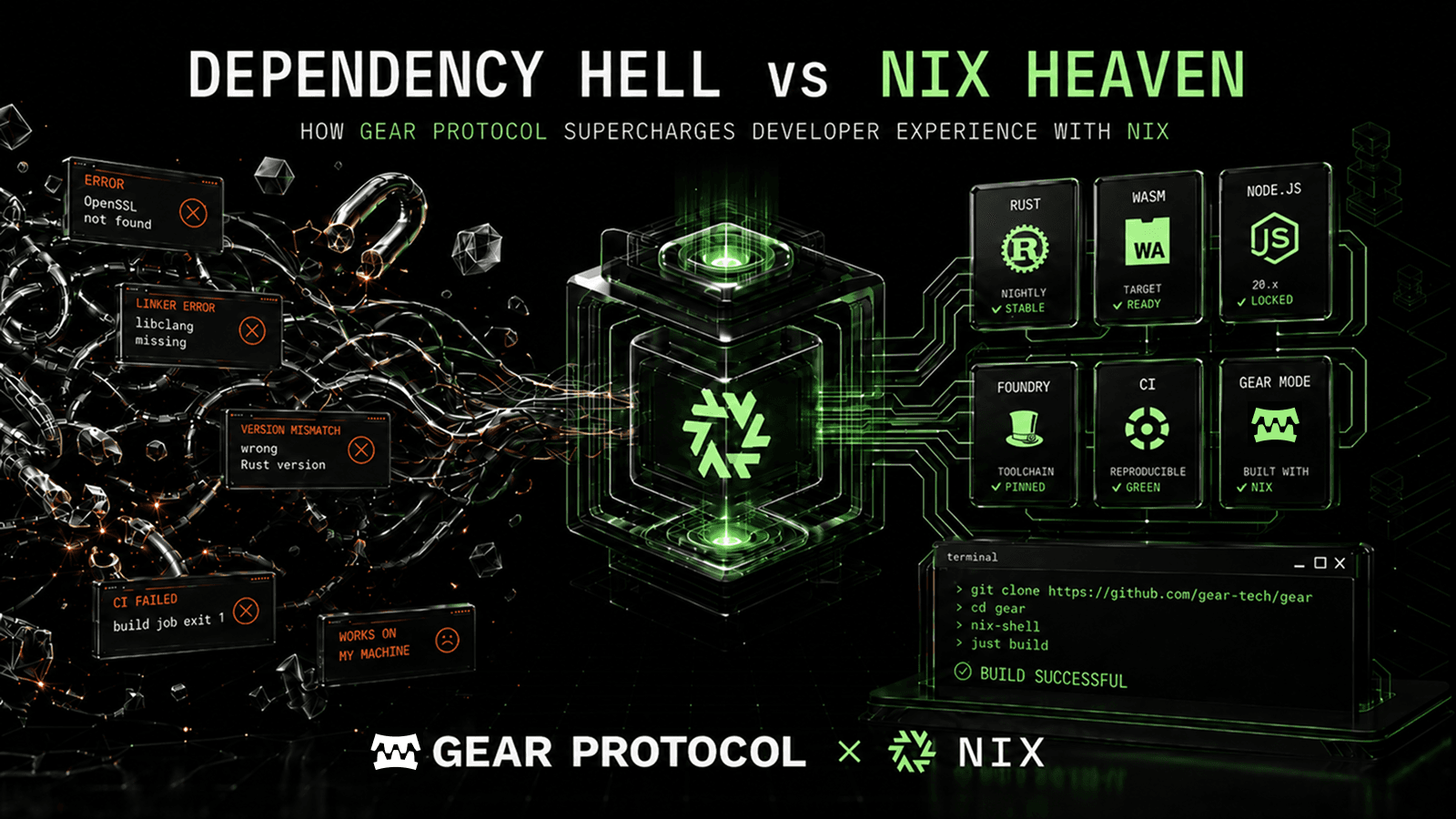 Zero-to-Code in 60 Seconds: How Gear Protocol Supercharges Developer Experience with Nix