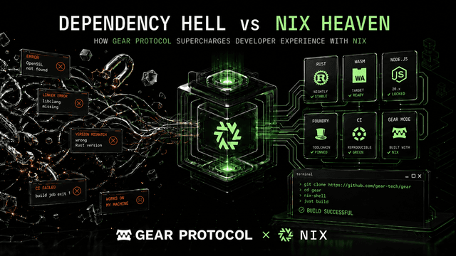 Illustration for «Zero-to-Code in 60 Seconds: How Gear Protocol Supercharges Developer Experience with Nix»