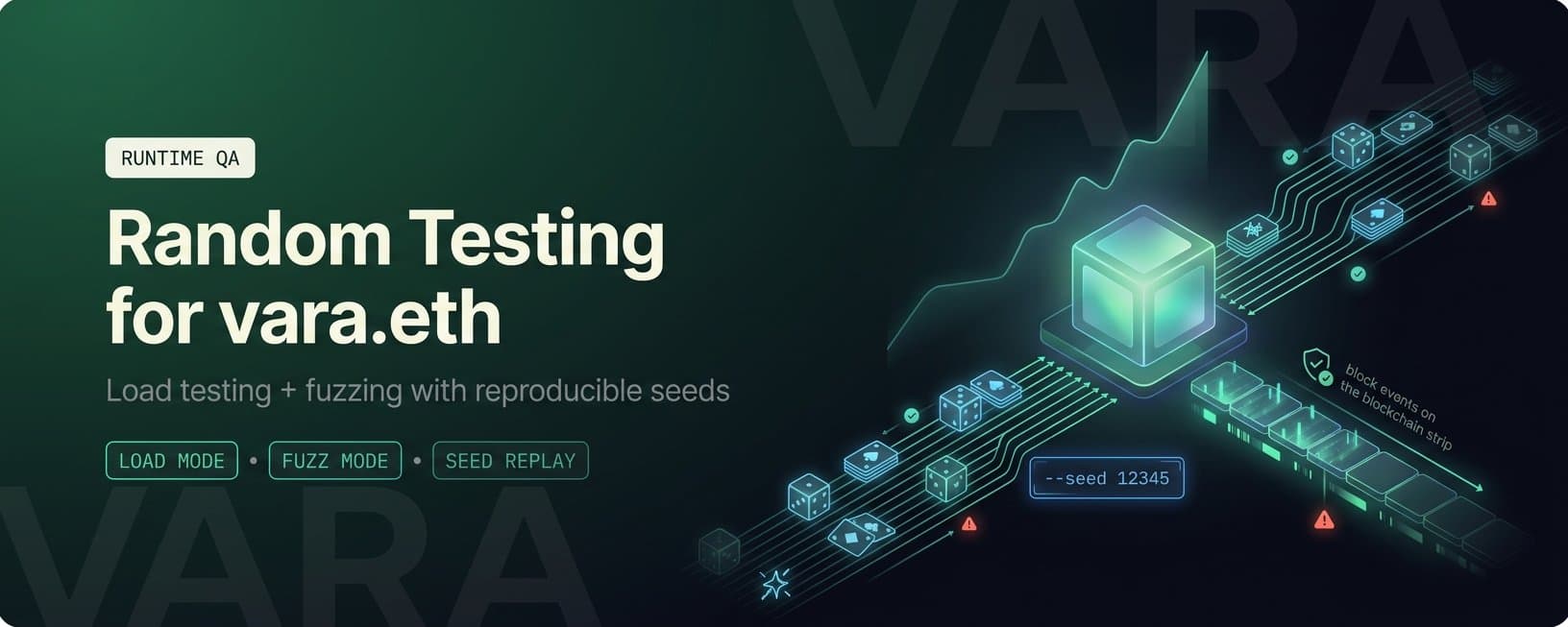 Stress-Testing Vara.eth: How We Break Things Before Users Do